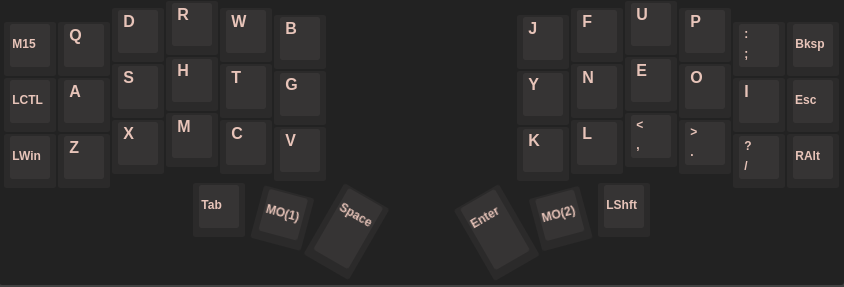 workman layout